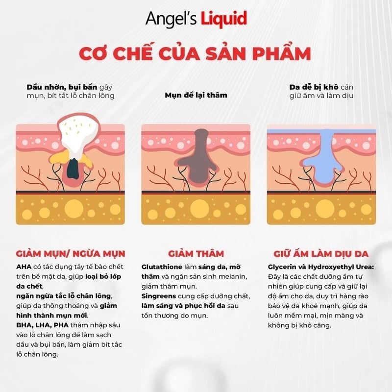 Sữa Tắm Angel's Liquid Hỗ Trợ Giảm Mụn, Dịu Ẩm Làn Da Glutathione Plus Bha Exfoliating Body Wash 250g