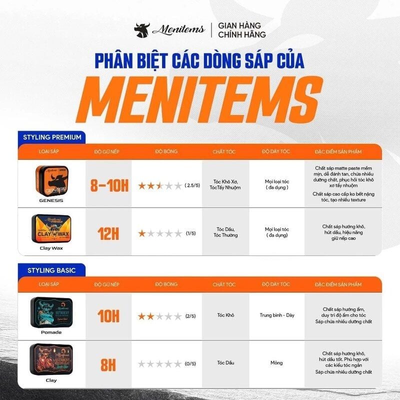Sáp Vuốt Tóc Hướng Ẩm Menitems Genesis Profesional Nourishing Hair Wax 50g