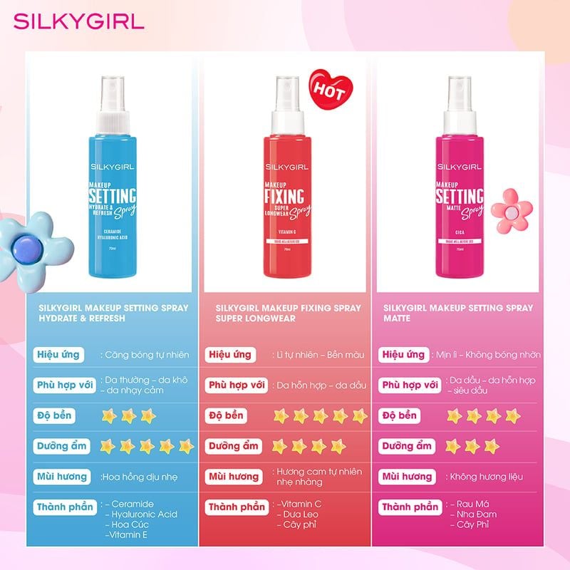 Xịt Cố Định Lớp Trang Điểm Silkygirl Cấp Ẩm, Kiềm Dầu, Bảo vệ Da Makep Setting Spray 70ml
