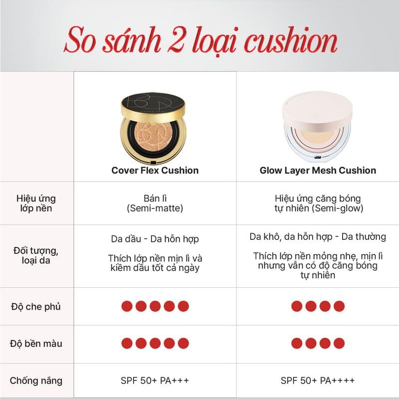 Phấn Nước B.O.M Chống Nắng & Che Khuyết Điểm Glow Layer Mesh Cushion SPF 50+ PA++++ 18g