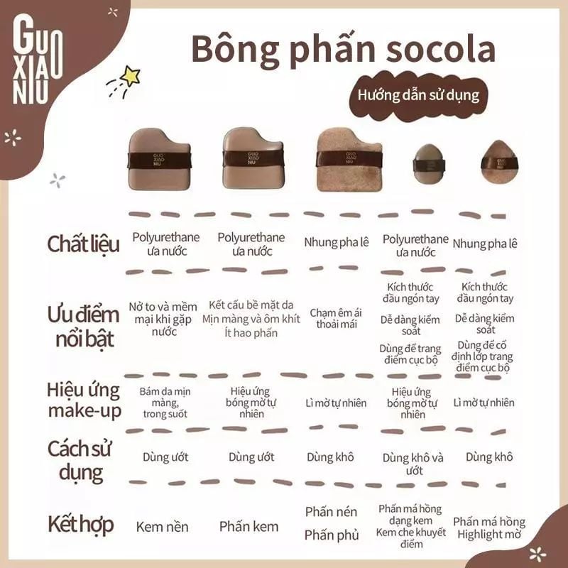 Bộ 6 Bông Mút Trang Điểm Socola Guoxiaoniu Chocolate Cookie Powder Puff (6pcs)