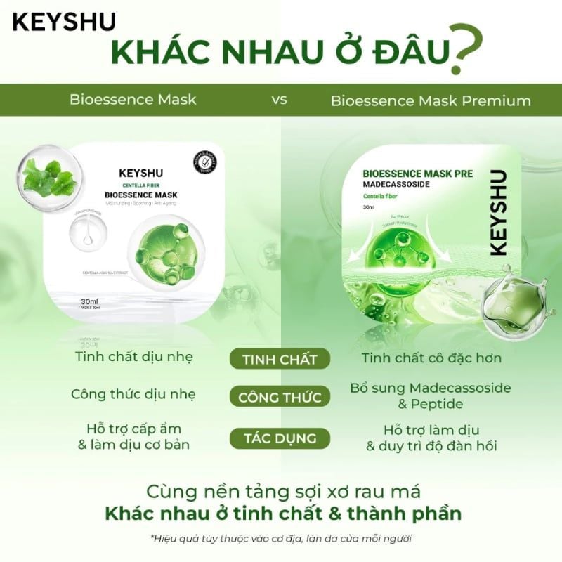 Mặt Nạ Keyshu Dưỡng Ẩm, Làm Mềm Da, Hỗ Trợ Ngừa Lão Hóa Bioessence Mask 30ml