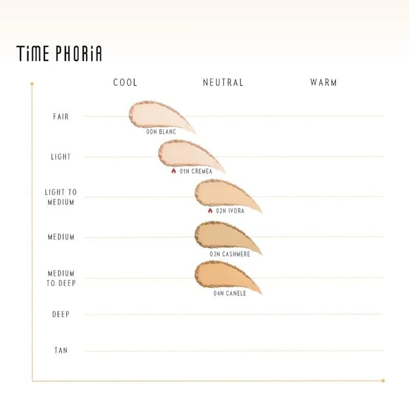 Phấn Phủ Nền Time Phoria Dạng Nén, Kiềm Dầu, Che Phủ Cao Timeless Optima Cover-Blur Skin Perfection Powder Foundation 8.5g