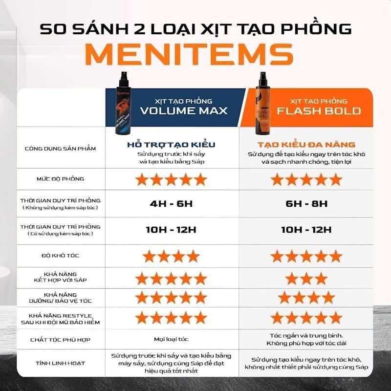 Xịt Phồng Tóc Menitems Tạo Phồng Tự Nhiên, Giữ Nếp, Không Bết Tóc Hair Spray 100ml