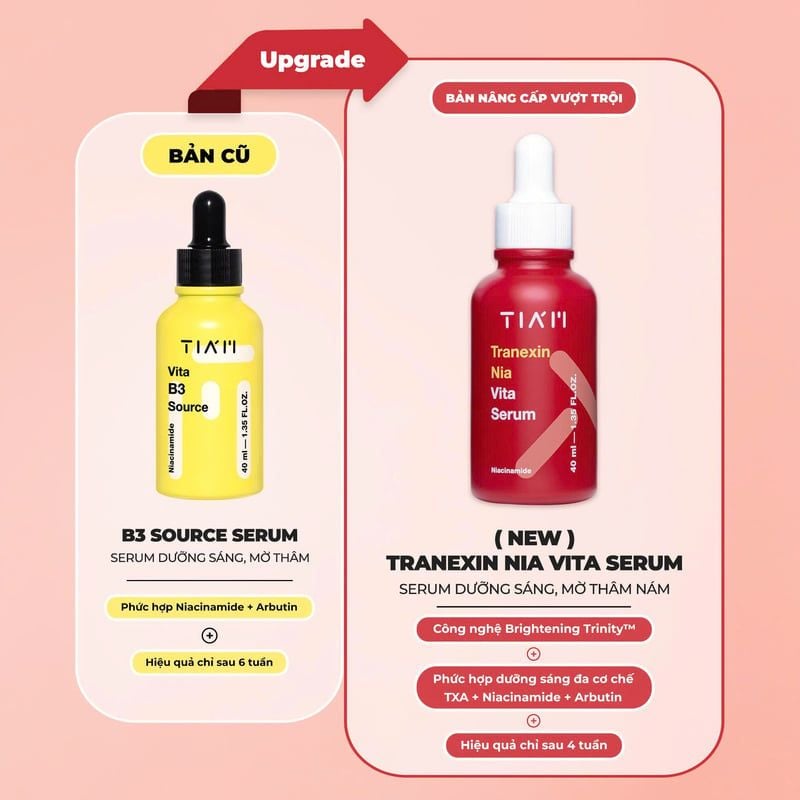 Serum Tiam Dưỡng Trắng Da, Giảm Thâm Nám, Hỗ Trợ Phục Hồi Da Sau Mụn Tranexin Nia Vita Serum 40ml