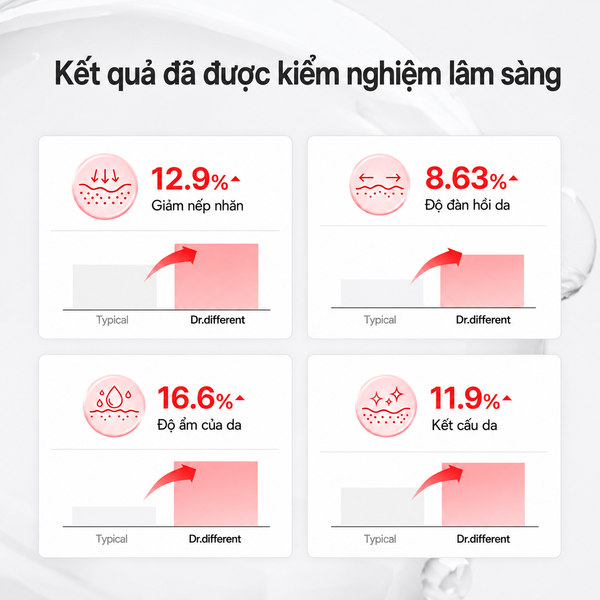 Kem dưỡng trẻ hoá, mờ nhăn Dr.Different Vitalift-A Forte Retinal 0.1% Night Treatment Cream