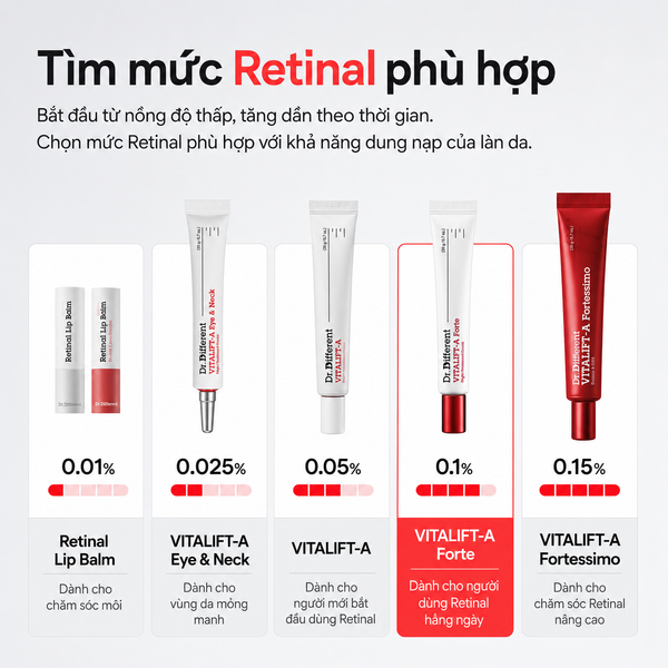 Kem dưỡng trẻ hoá, mờ nhăn Dr.Different Vitalift-A Forte Retinal 0.1% Night Treatment Cream