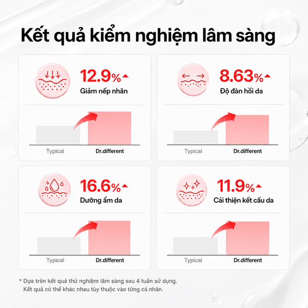Kem dưỡng trẻ hoá, mờ nhăn cổ và mắt Dr.Different Vitalift-A Eye & Neck Retinal 0.025% Night Treatment Cream