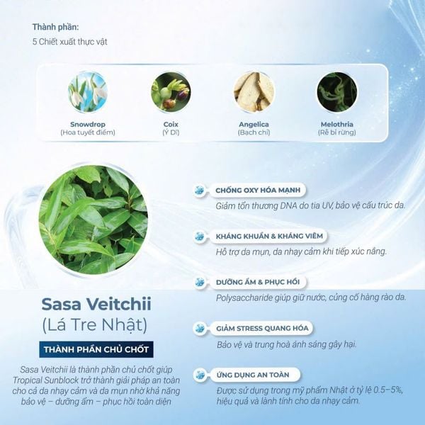 Kem chống nắng nâng tông vật lý phổ rộng iDr.Skin Tropical Sunblock SPF55 PA++++