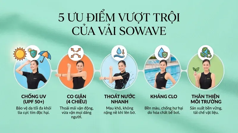 5 ưu điểm vượt trội khiến vải SOWAVE trở thành chất liệu đồ bơi cao cấp 2026