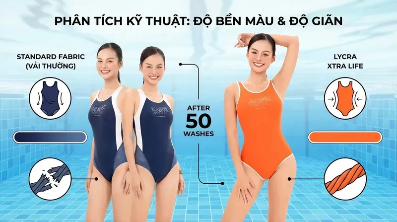 Phân tích kỹ thuật các dòng vải đồ bơi cao cấp 2026