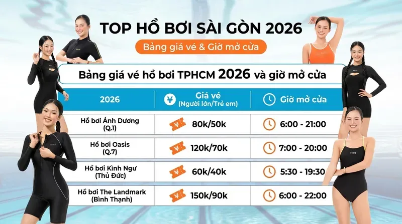 Bảng giá vé hồ bơi TPHCM 2026 và giờ mở cửa