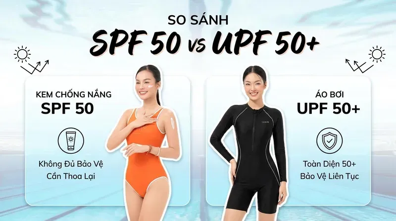 So sánh chỉ số UPF 50+ và SPF: Đâu là 'giáp sắt' cho làn da?