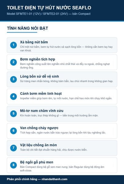 Toilet điện di động SEAFLO SFMTE dùng trên du thuyền xe bus