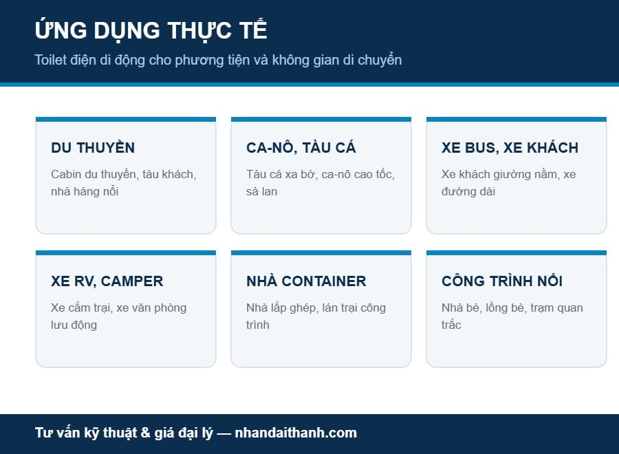 Ứng dụng toilet điện SEAFLO trên du thuyền, xe bus, nhà container