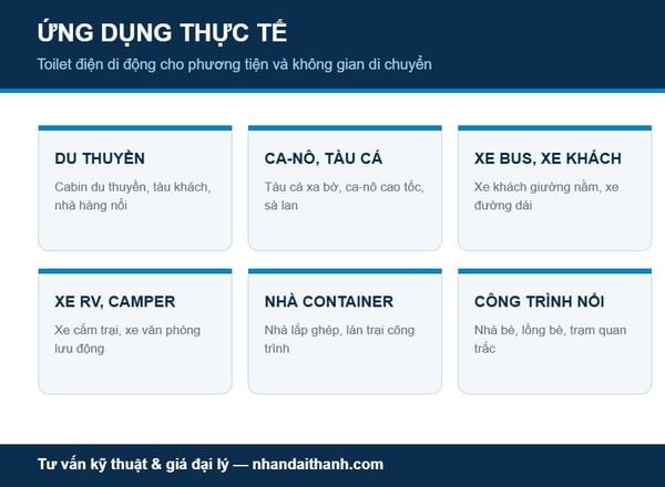 Toilet điện di động SEAFLO SFMTE dùng trên du thuyền xe bus