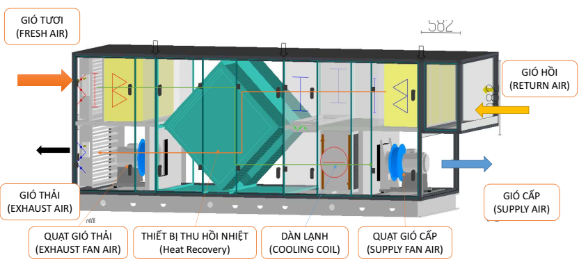 Heat Recovery AHU. THIẾT BỊ XỬ LÝ KHÔNG KHÍ THU HỒI NHIỆT- MODEL: AHU CWH-12.5HP