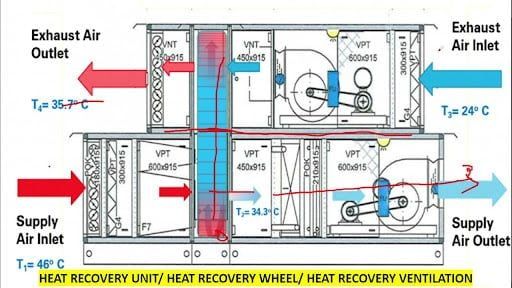 Heat Recovery AHU. THIẾT BỊ XỬ LÝ KHÔNG KHÍ THU HỒI NHIỆT- MODEL: AHU CWH-12.5HP