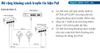 PoE Extender chuyên dụng cho PoE Camera, Access Point