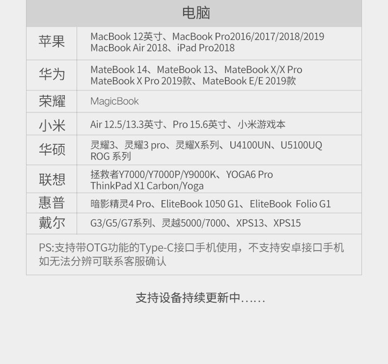  Bộ chuyển đổi OTG Type C sang USB 3.2 Pisen chính hãng 