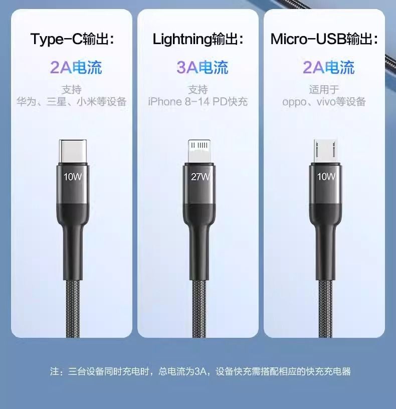  Cáp sạc nhanh PD Type C  3 trong 1 Pisen chính hãng 