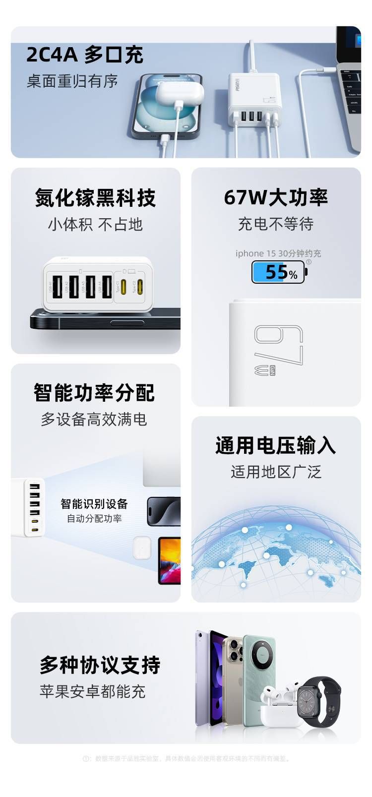  Cốc sạc nhanh  nhiều cổng 67W (4 USB - 2 Type C) Pisen chính hãng 