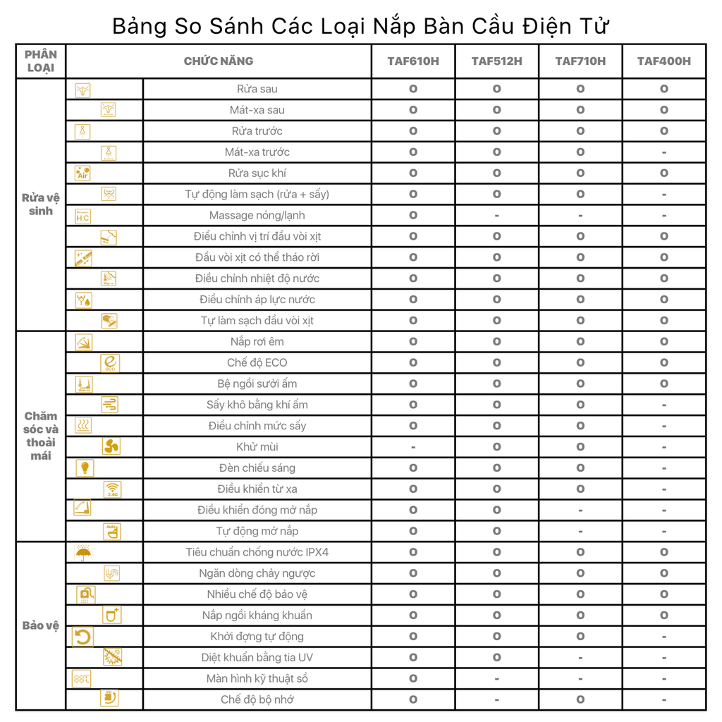 Nắp bàn cầu CAESAR TAF512H