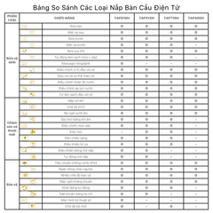 Nắp bàn cầu CAESAR TAF512H