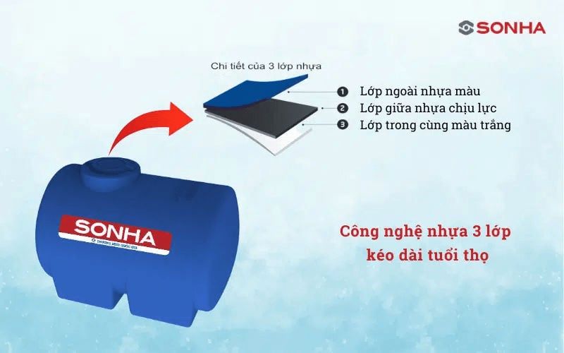 Bồn nhựa Sơn Hà