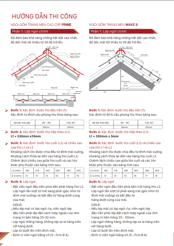 Ngói sóng tráng men PRIME WAVE S