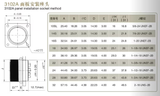  Đầu nối nguồn MS3106A22-22S, MS3108A22-22S 
