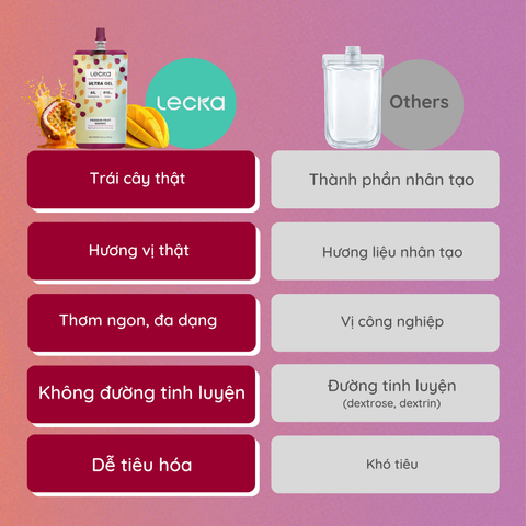 Gel Năng Lượng LECKA Ultra Gel