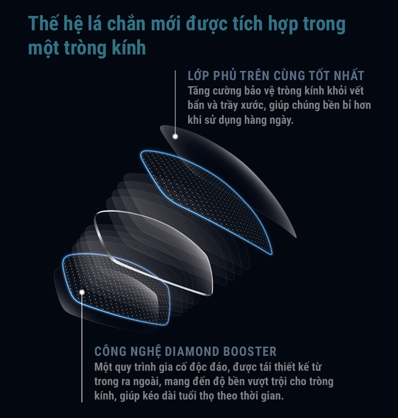  Tròng Kính Siêu Mỏng Chống Chói Nikon Lite AS Clear 1.60/ 1.67/ 1.74 