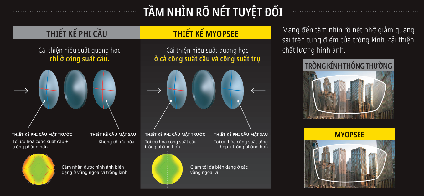  Tròng Kính Siêu Mỏng Phi Cầu 2 Mặt Nikon Myopsee DAS Clear 1.60/ 1.67/ 1.74 