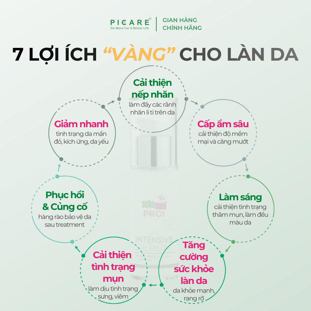 [ 03/2027 ] Tinh chất giúp cải thiện nếp nhăn và cân bằng hệ vi sinh Sebamed PRO! Intensive Serum 30ml