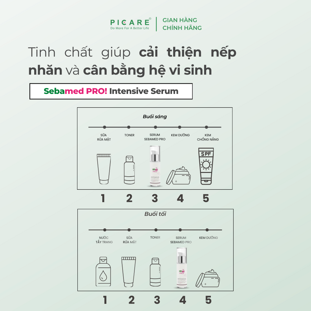 [ 03/2027 ] Tinh chất giúp cải thiện nếp nhăn và cân bằng hệ vi sinh Sebamed PRO! Intensive Serum 30ml