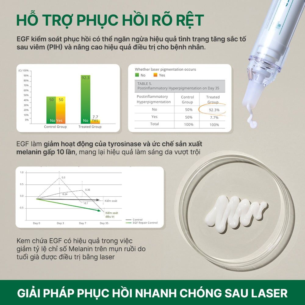 Tinh Chất Hỗ Trợ Phục Hồi Da Sau Tổn Thương Easydew RX Post Laser Repair Control EGF 10ml x 2 ống