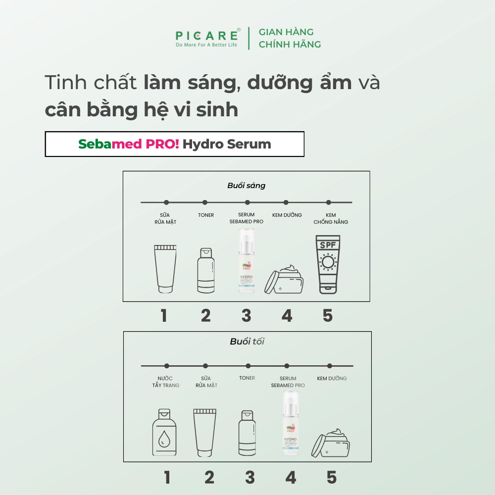 [10/2026 ] Tinh chất làm sáng, dưỡng ẩm và cân bằng hệ vi sinh Sebamed PRO! Hydro Serum 30ml