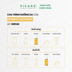 Tinh chất giúp dưỡng sáng, cải thiện độ đàn hồi và dưỡng ẩm cho da PAXMOLY Vitamin C + Collagen 5% AC Serum 50ml