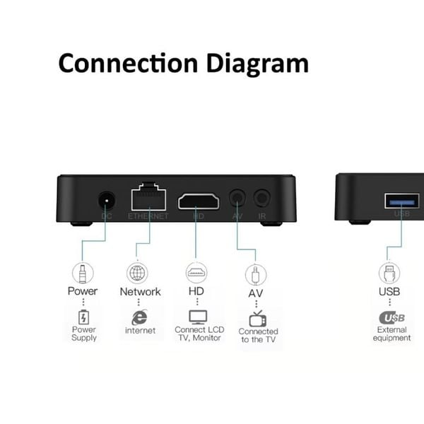 Android TV Box R3 – RAM 2GB / ROM 16GB – Android 14 Giá Rẻ