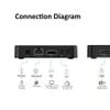 Android TV Box R3 – RAM 2GB / ROM 16GB – Android 14 Giá Rẻ