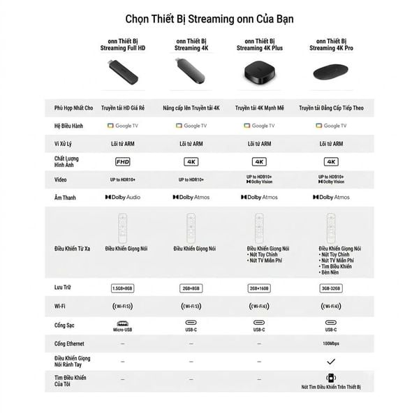 onn 4K Streaming Device, Google TV with Gemini (Model 2026)