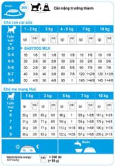 Hạt Royal Canin Mini Starter Mother & Babydog 8kg
