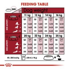 Hạt Royal Canin Medium Puppy 16Kg