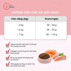 Hạt Natural Core EcoC1 đa đạm cho mèo 800g