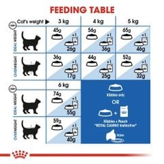 Hạt mèo Royal Canin Indoor 400g