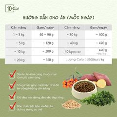 Hạt Natural Core chay cho chó 1kg