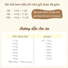 Hạt Natural Core M50 cho chó thịt gà và cá hồi 5kg