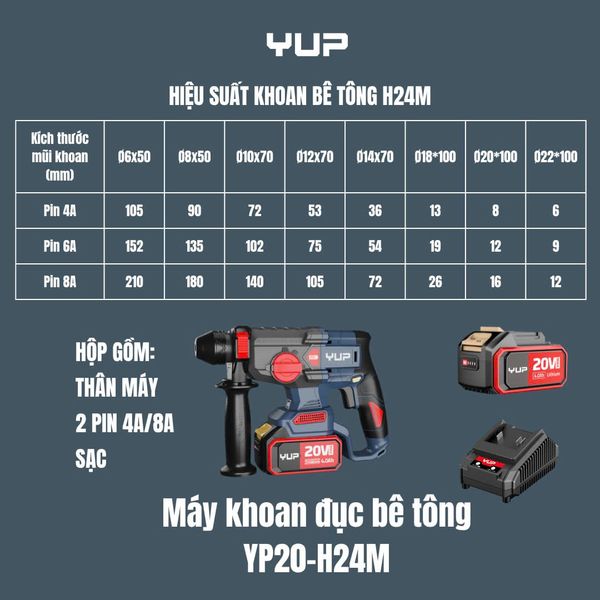 20V KHOAN KHOAN BÚA ĐỤC SDS plus 2.5J 4.0Ah Jiangsu YUP YP20 H24M