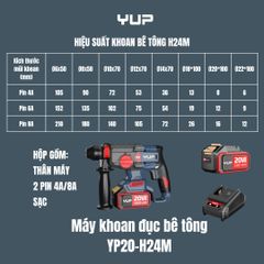 20V KHOAN KHOAN BÚA ĐỤC SDS plus 2.5J 4.0Ah Jiangsu YUP YP20 H24M